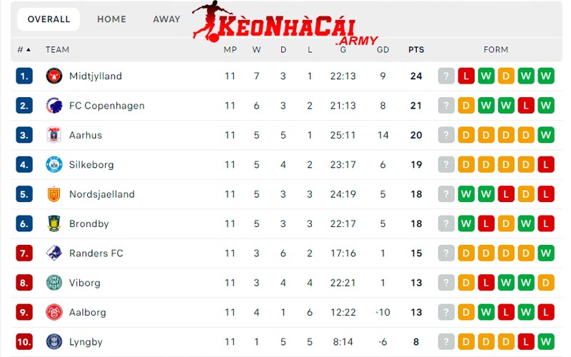 3 theo doi tai keonhacai 1 Động lực cạnh tranh